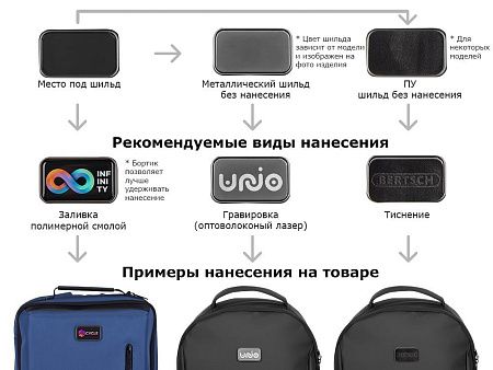 Тревел-органайзер «Nomad» из водостойкого переработанного пластика